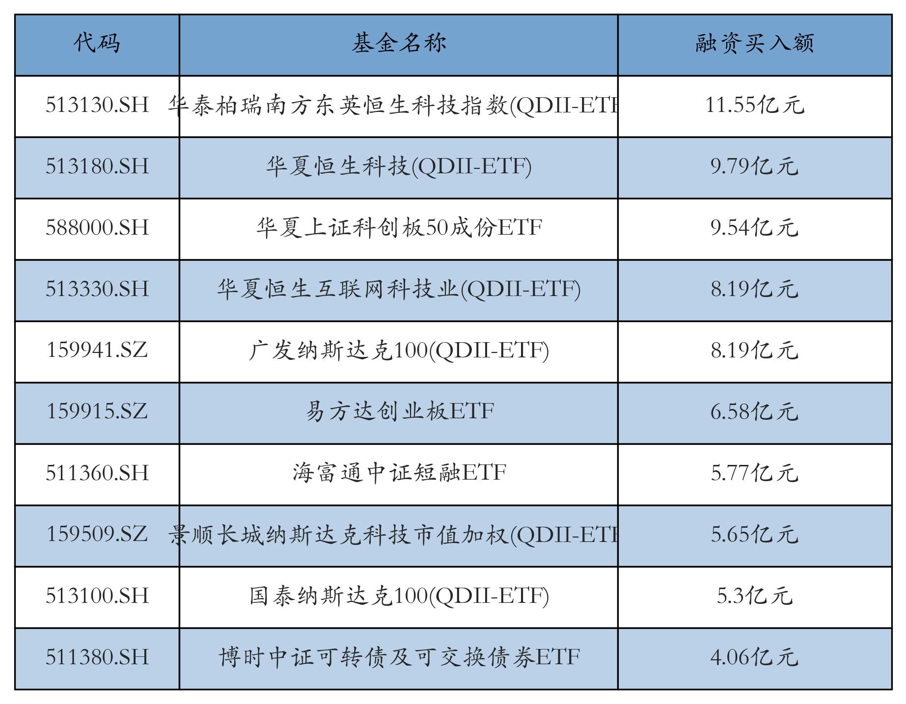 创业板etf基金排名(创业板etf基金怎么样)