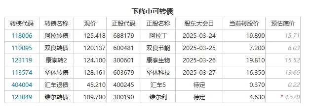 “小巨人”企业浙江华远今日申购