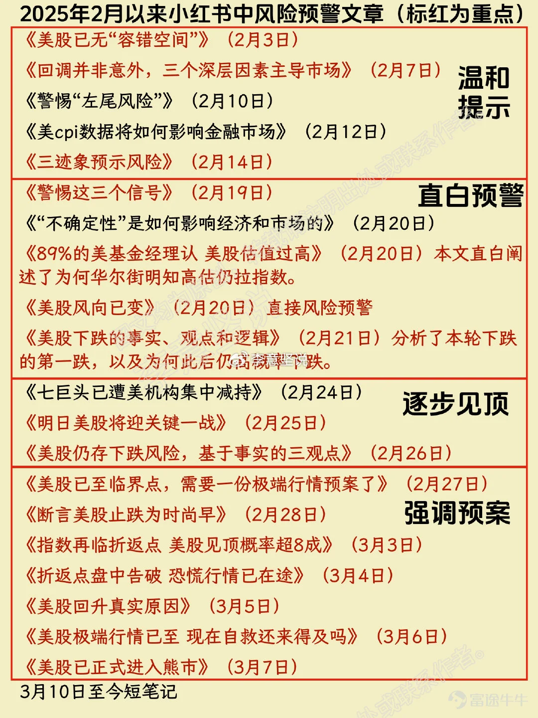 美股回升的三个“表面”原因-美股收评2025.03.14(smart交易体系分析)