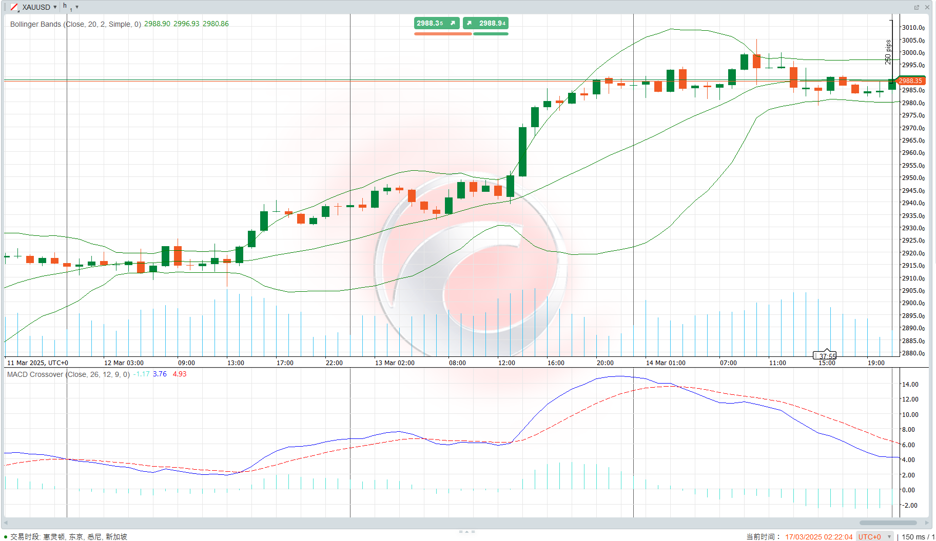 新手使用cTrader分析黄金价格涨跌的实战指南_财富号_东方财富网