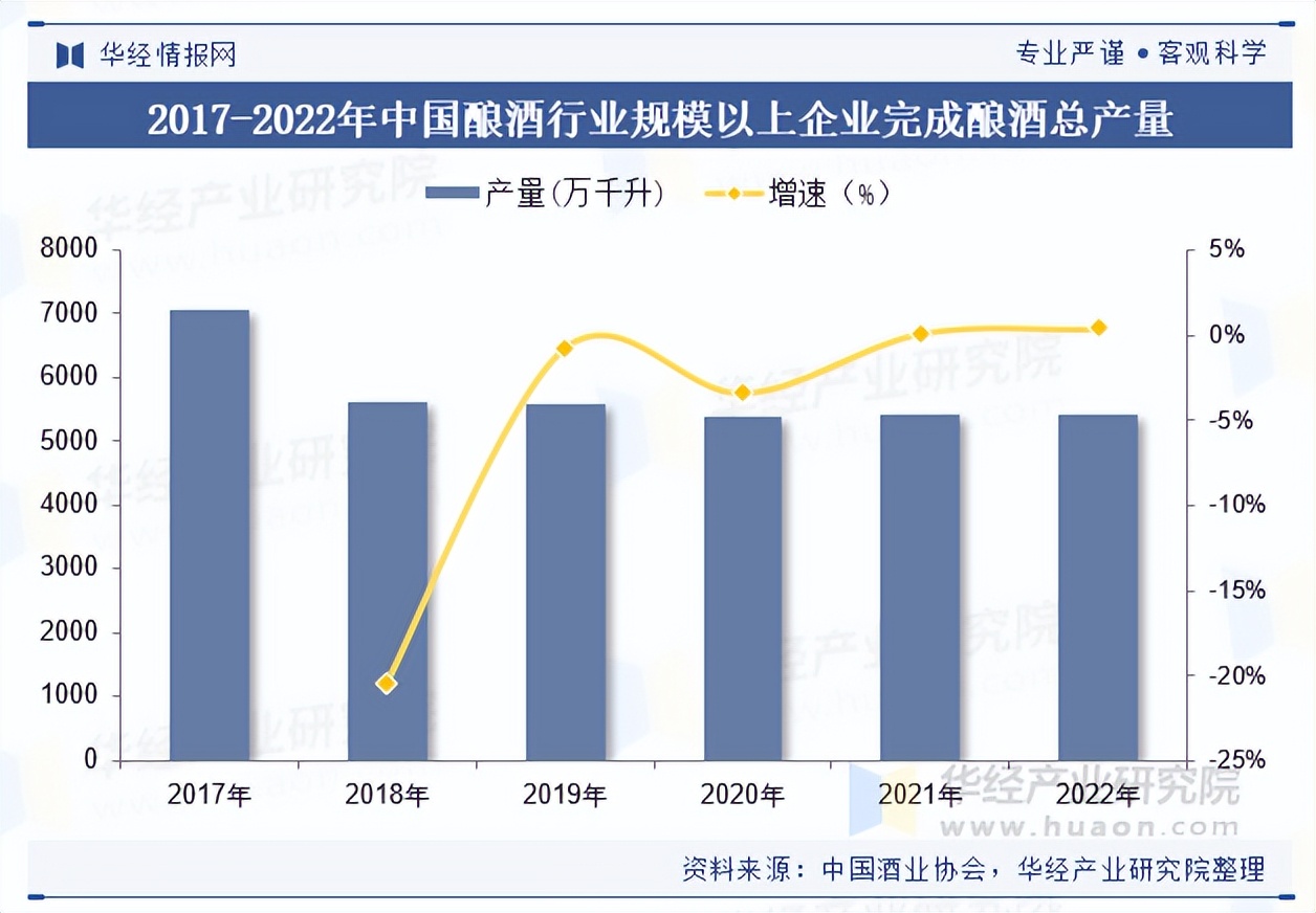 2025年中国酿酒行业市场规模及重点企业_财富号_东方财富网