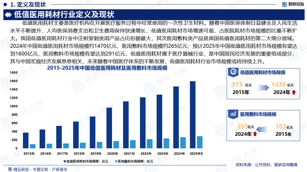 什么是低值耗材2025版中国低值医用耗材行业政策分析、发展环境及未来趋势预测报告_https://www.jmylbn.com_新闻资讯_第2张