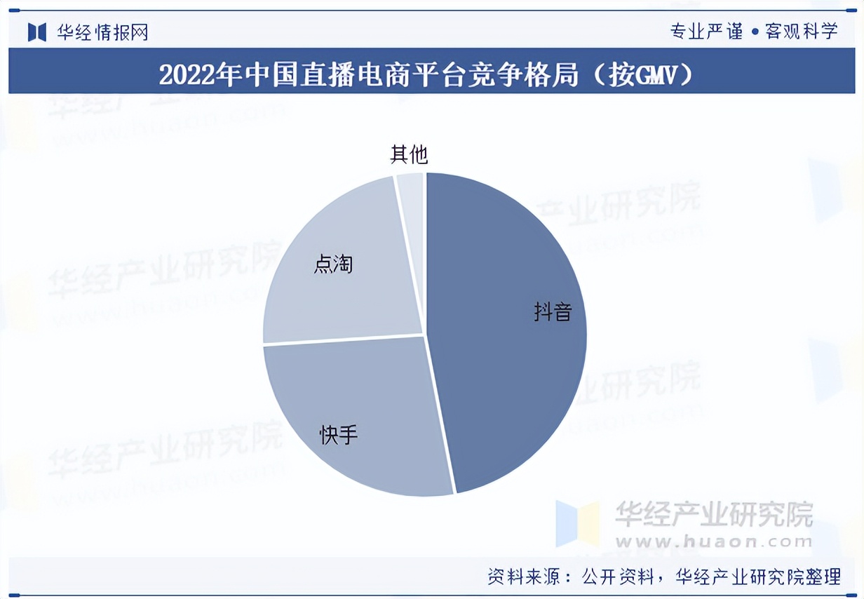 2025年中国直播电商行业市场规模、产业链及竞争格局_财富号_东方财富网