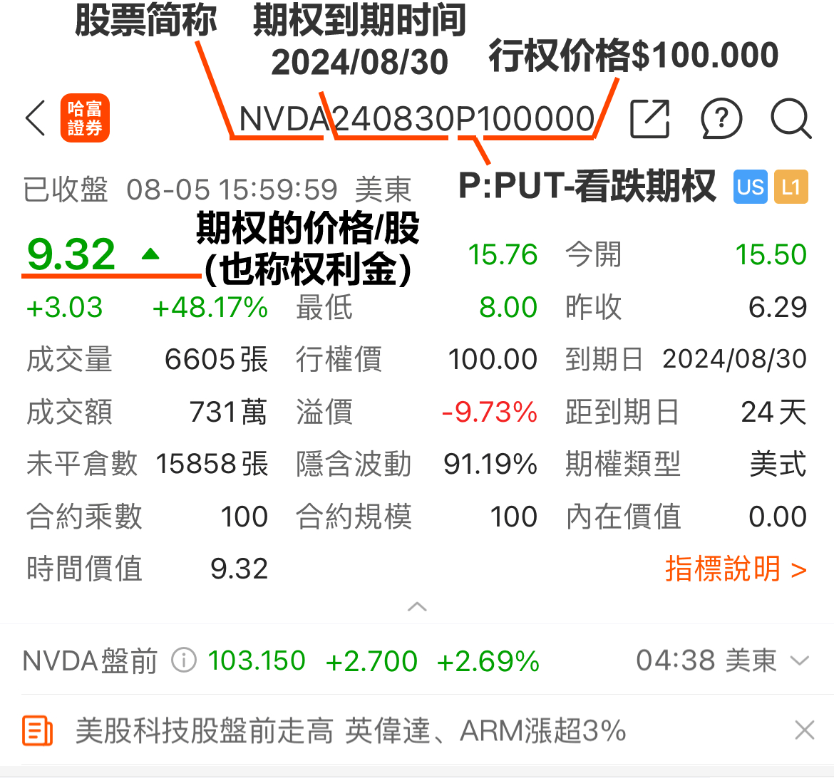 美股期权玩法详解.美股期权的玩法和规则.美股期权call与put操作_财富号_东方财富网
