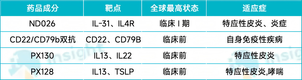 全面展示今世工藝美術創造新風貌