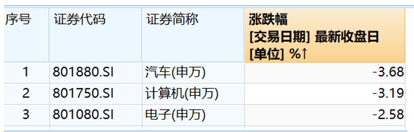 金融财经基金代码查询的简单介绍 金融财经基金代码查询的简单

先容
（金融板块基金代码） 金融财经