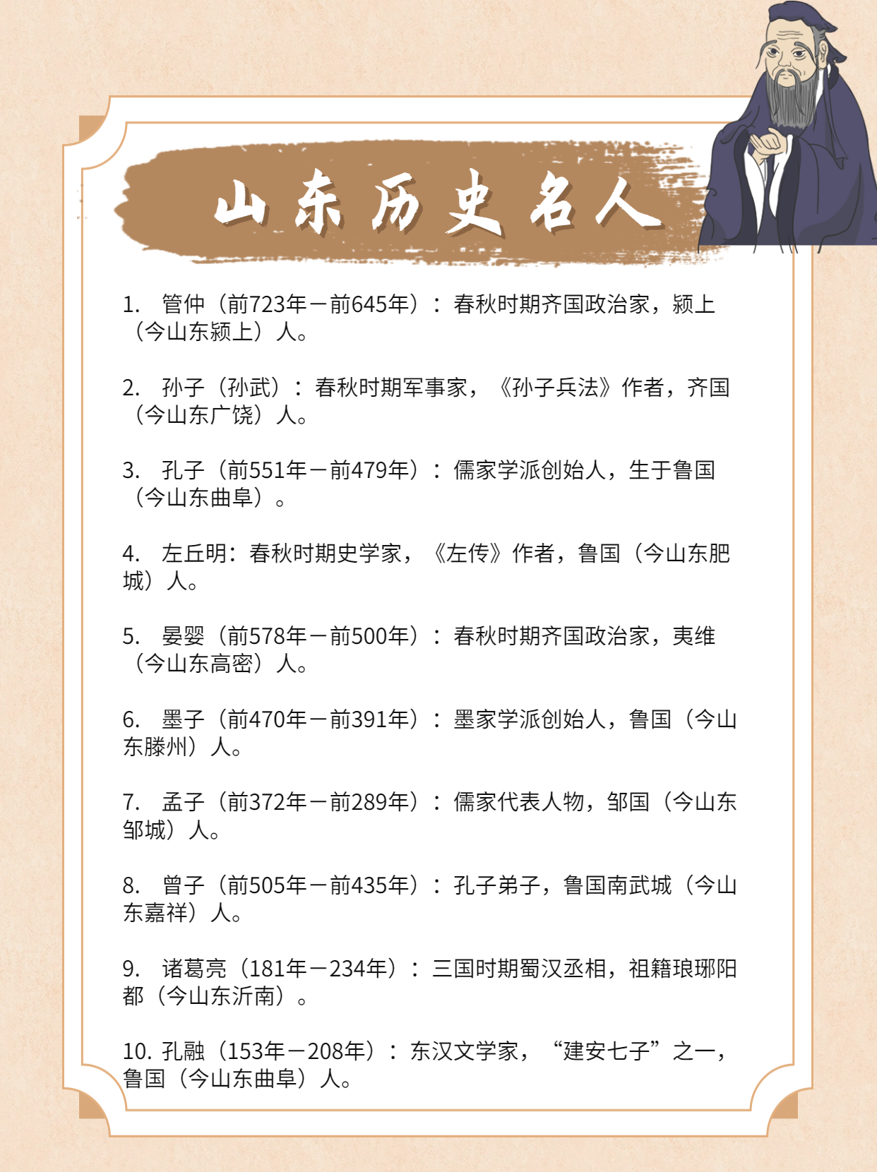 20位出生在山东的历史名人,孔子排第三