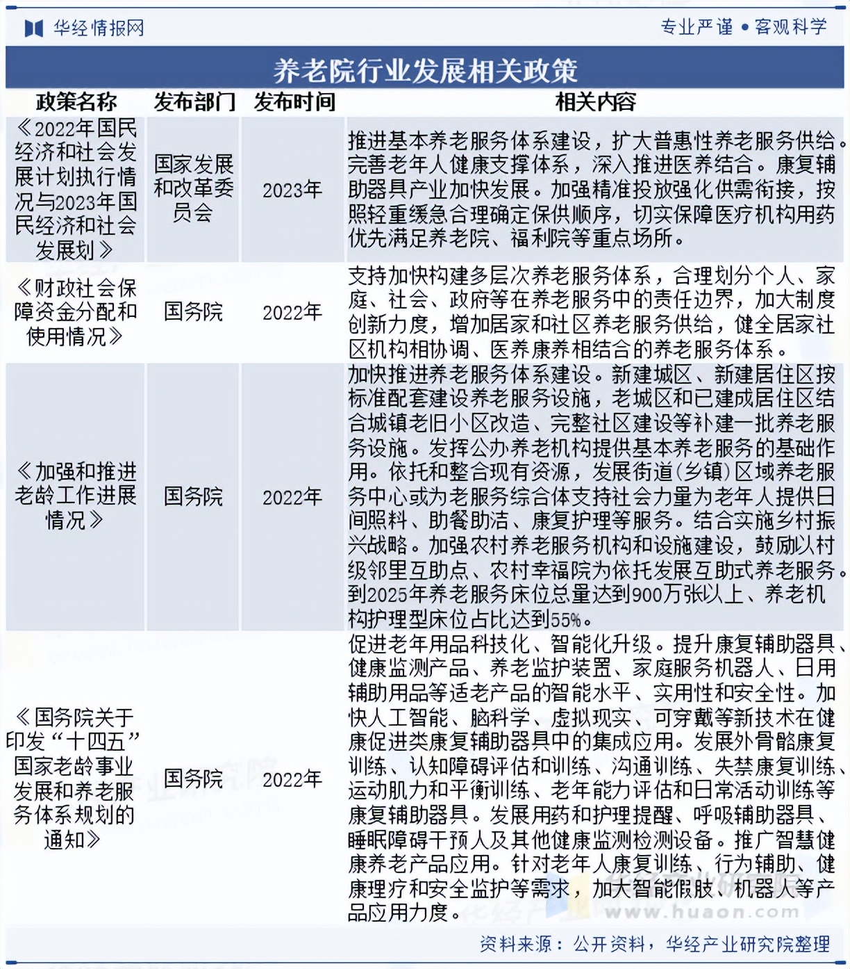 康养项目投资新风向：打造老有所依的美好生活