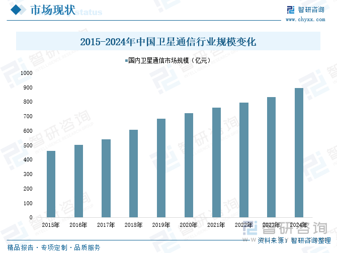 【行业趋势】2025年中国卫星通信行业发展政策、产业链全景、竞争格局及未来前景分析_财富号_东方财富网