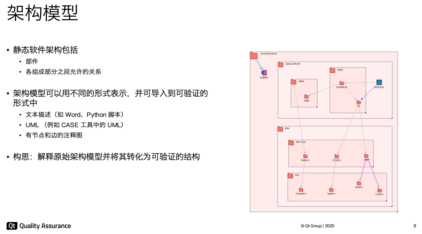 Qt Group:验证安全设计——架构检查在免于干扰(FFI)中的应用_财富号_东方财富网