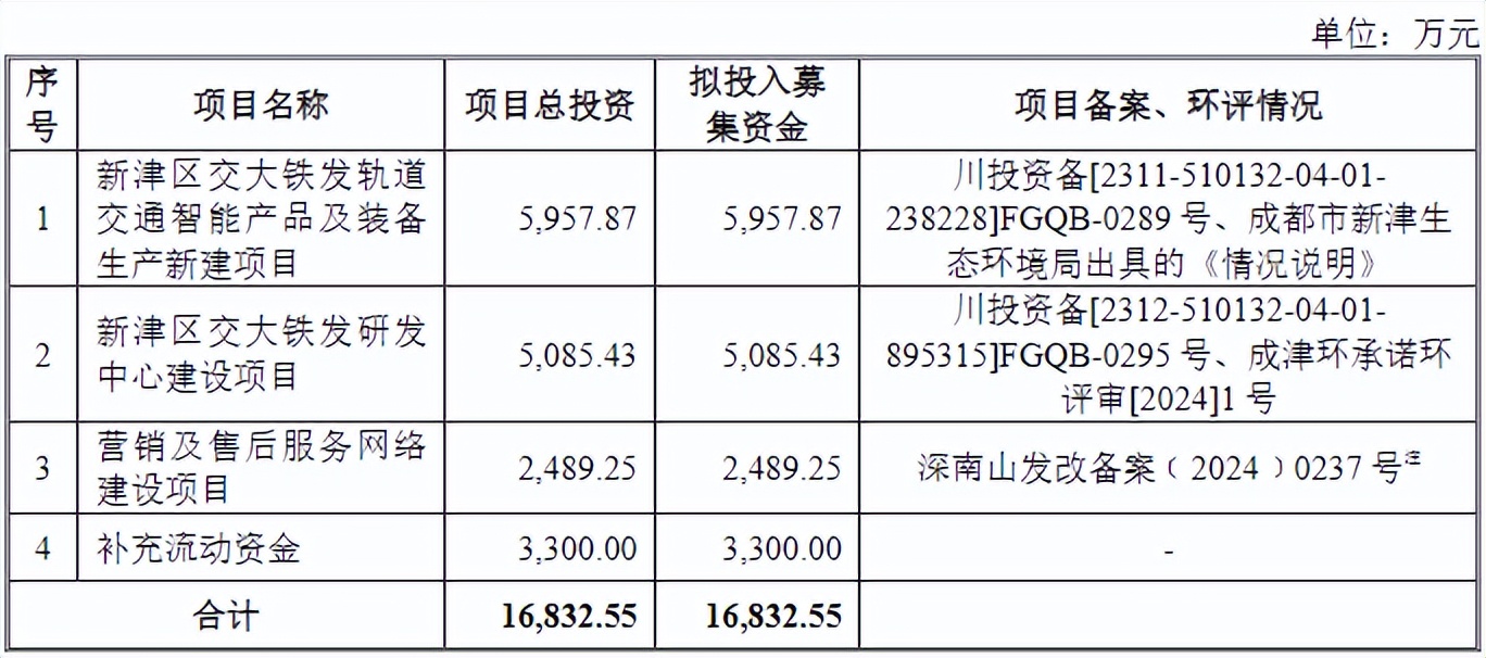 网络工程行业最新进展：开启信息时代新纪元