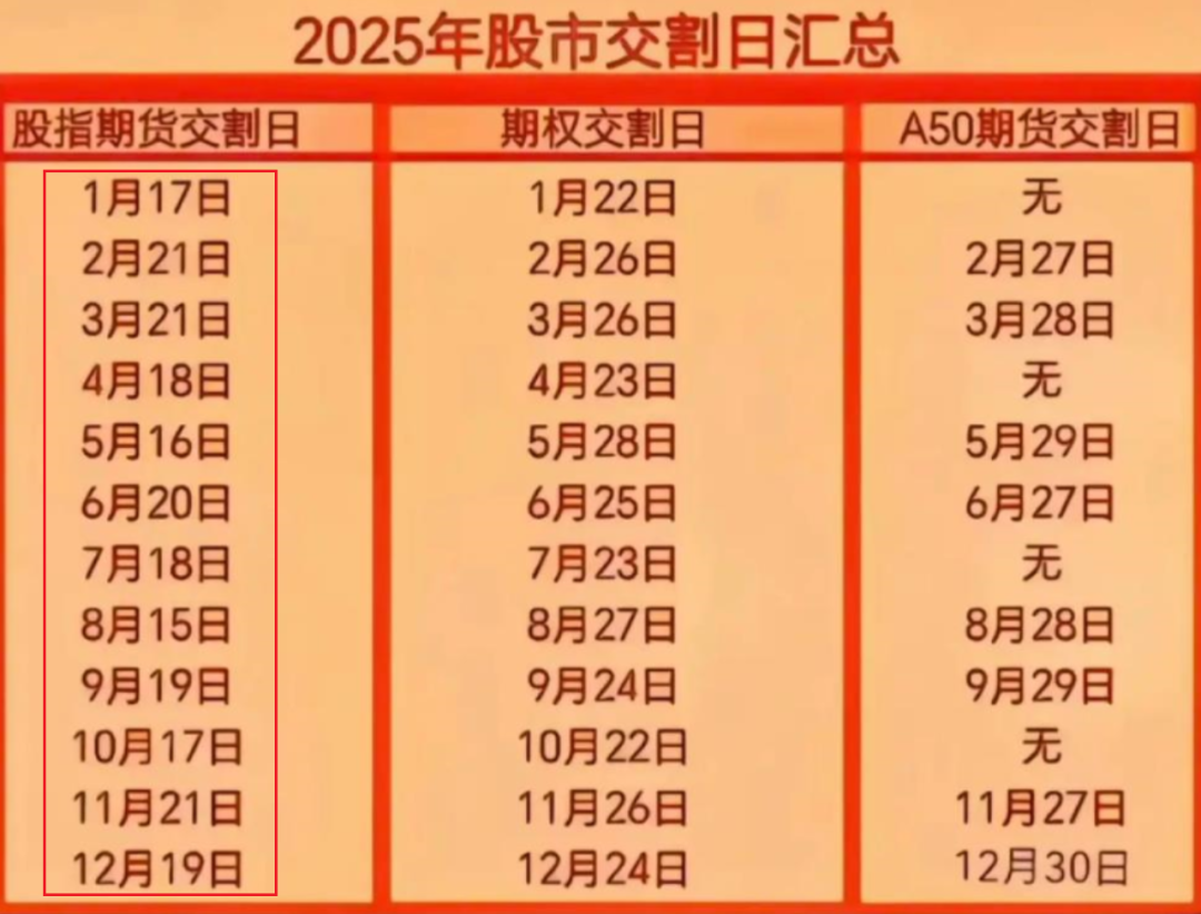 股指期货交割日_2025年9月期指交割日_股指期货交割流程