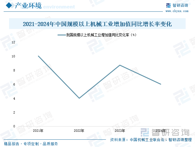 干货分享!2025年中国机械设备行业发展概况及未来投资前景分析报告(智研咨询)_财富号_东方财富网