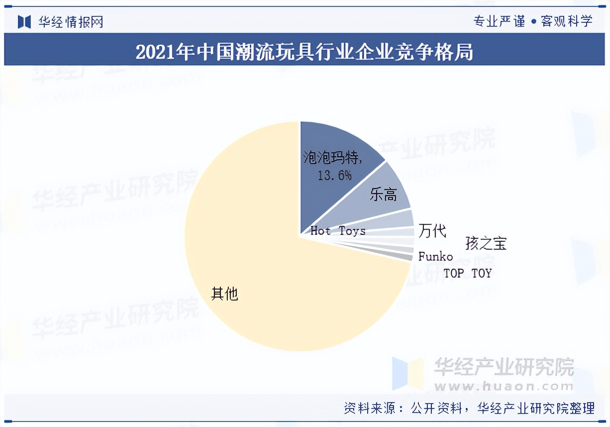 2025年中国潮流玩具(潮玩)行业市场规模、竞争格局及重点企业营收_财富号_东方财富网