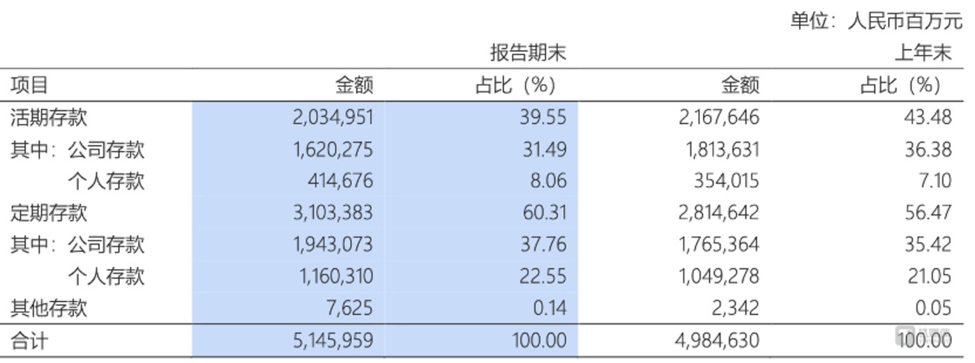图片来源@浦发银行2024年年报