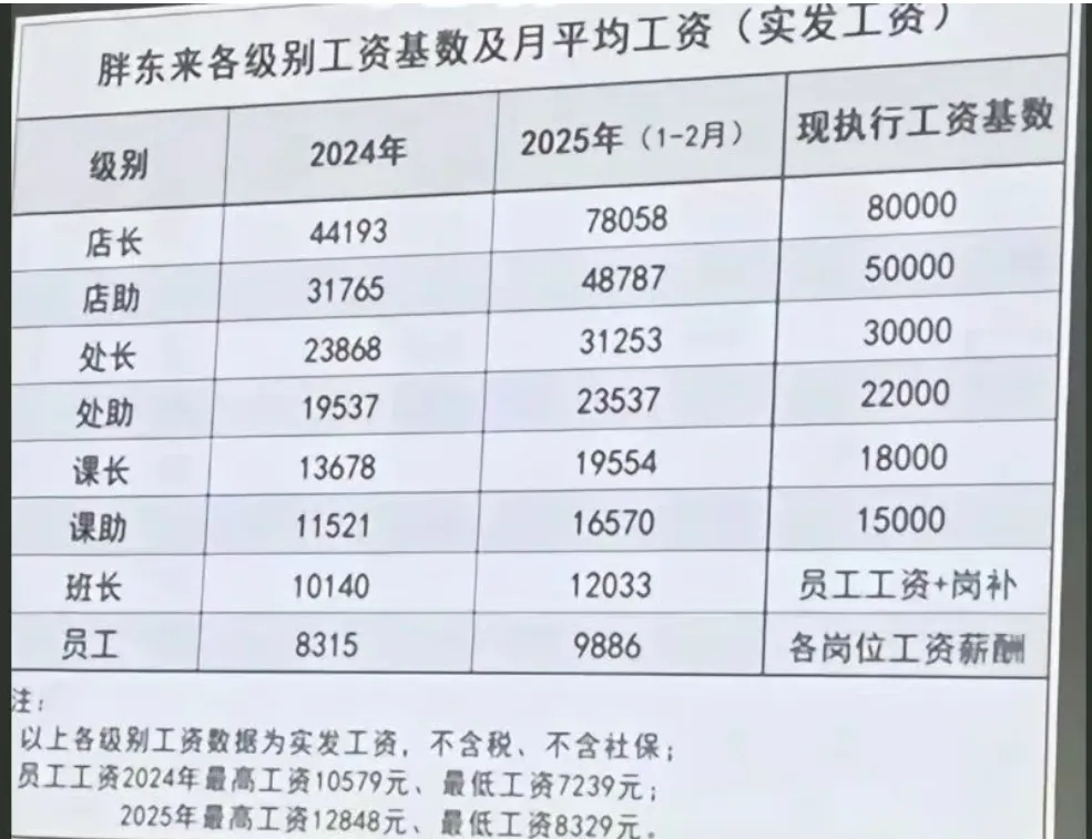 股票财经分析师薪资