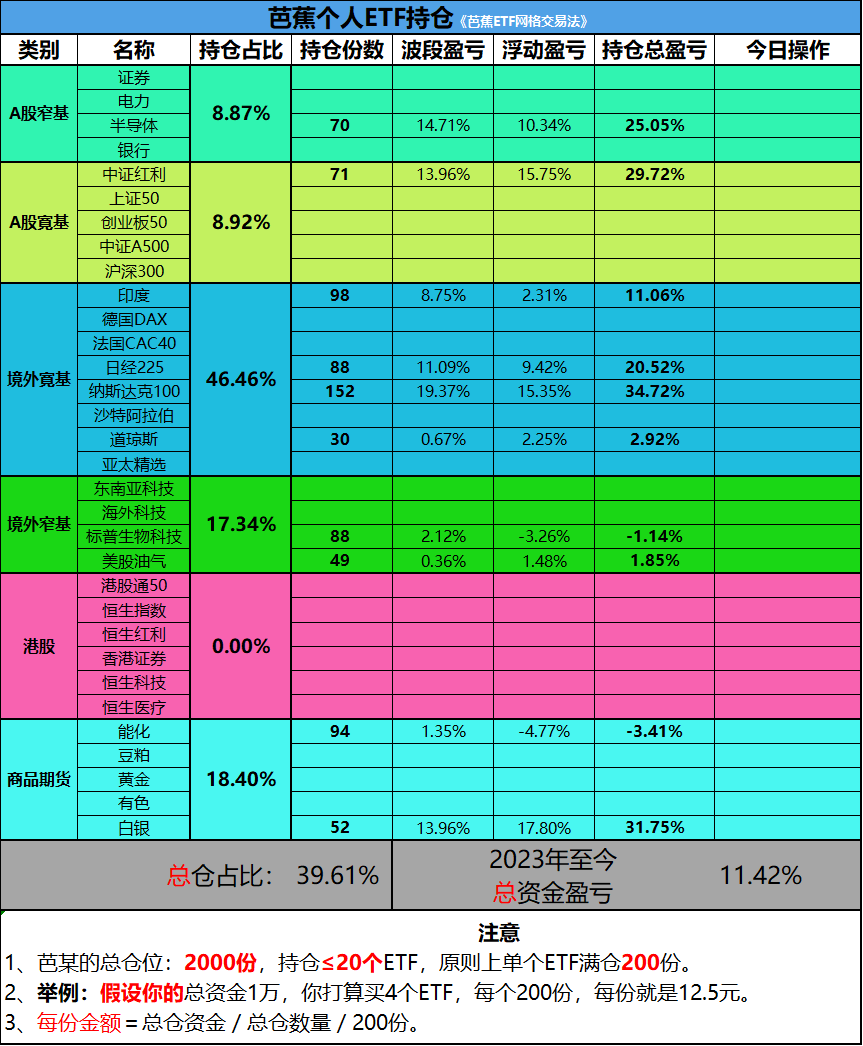 芭蕉ETF网格交易法——2025第一版》