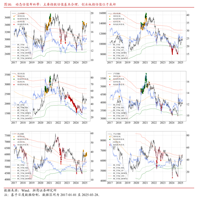 浙商证券研究所副所长廖静池:稳增长政策力度有望进一步提升