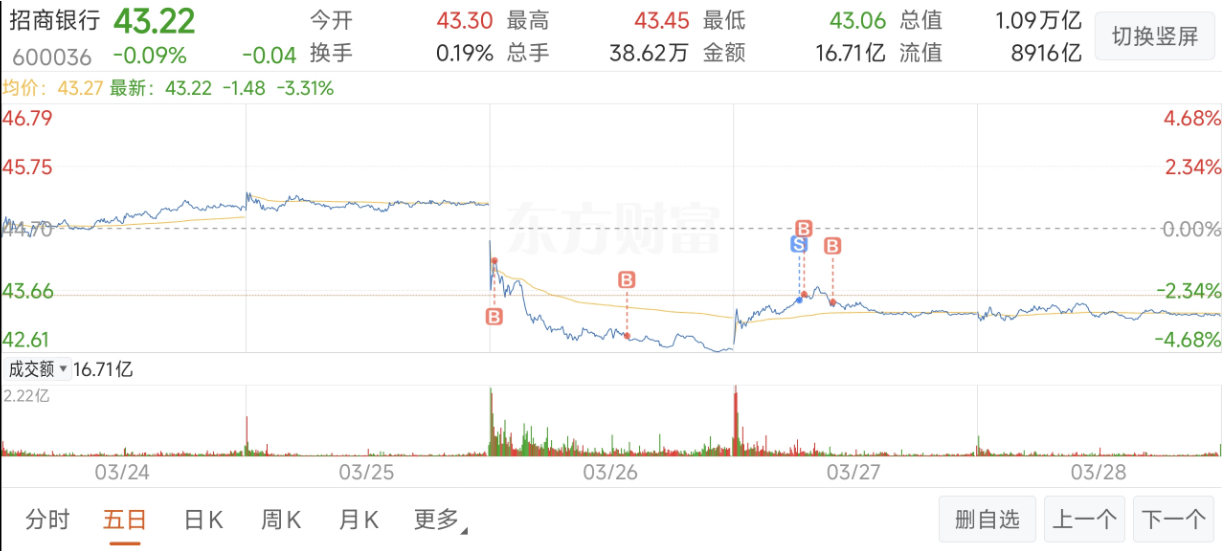 周末重磅！5000亿利好来了！今天A股冲击3500点？！_财富号_东方财富网