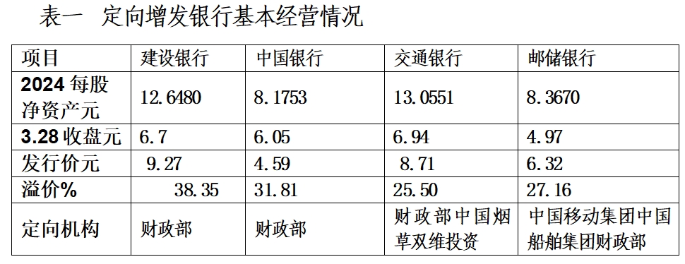 中建交邮储四大行公告定增预案