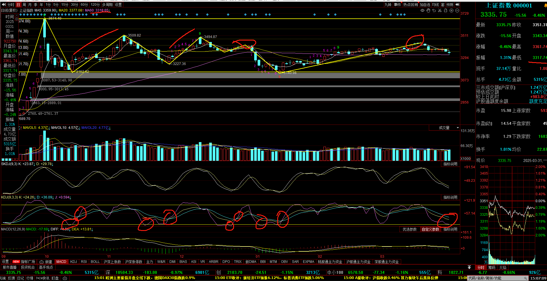 25年3月31日（二段倍率完成！)清盘中！_财富号_东方财富网