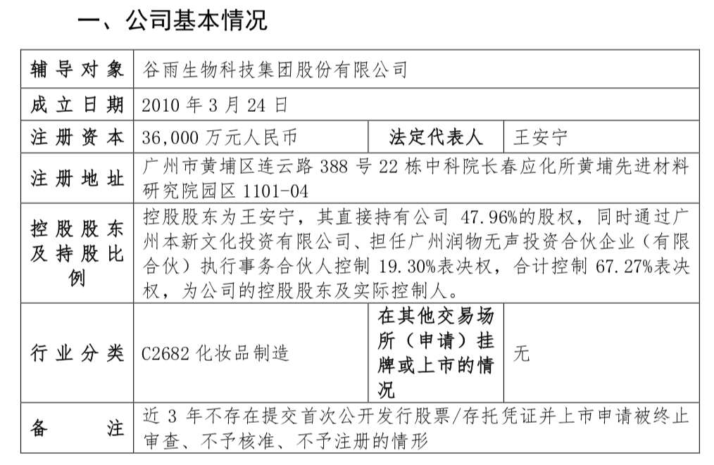 谷雨生物启动IPO:董事长王安宁控股67%,研发负责人为厦大博士李安章_财富号_东方财富网