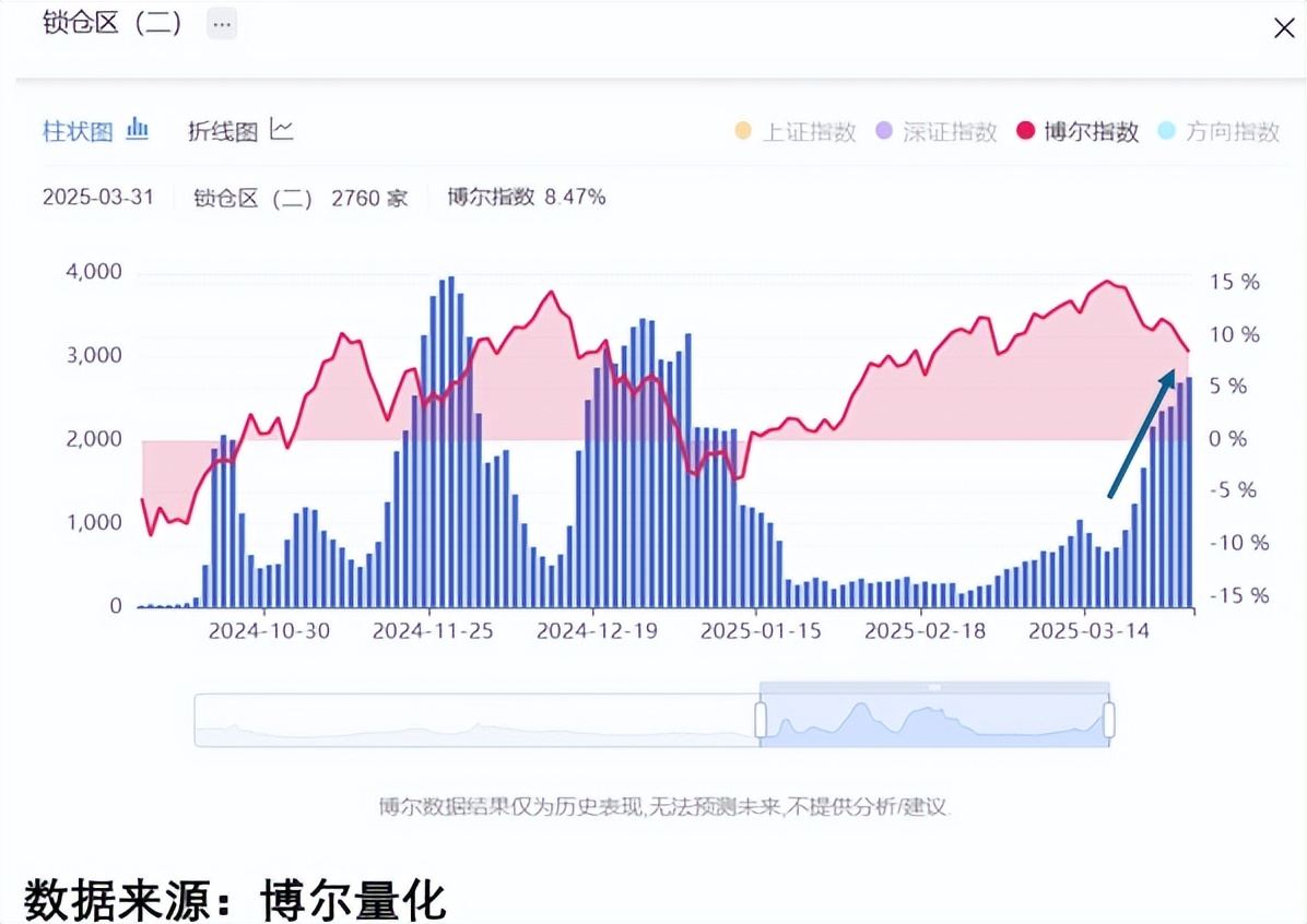 A股提前发力，是真企稳还是埋人？_财富号_东方财富网