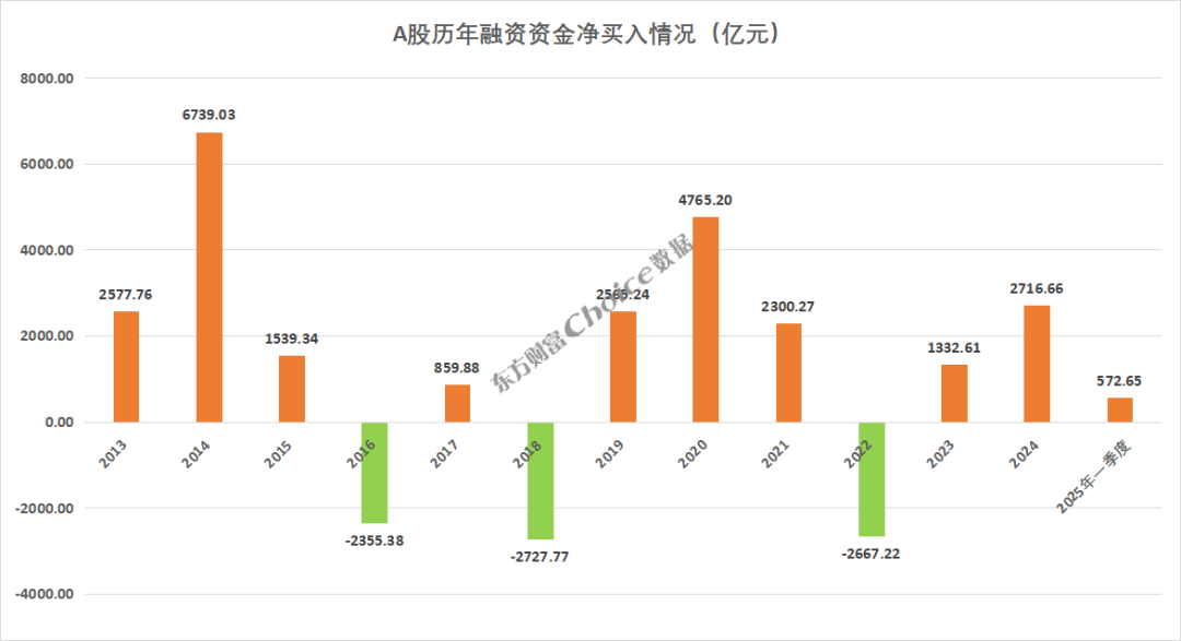 2025年一季度A股市场各大榜单出炉!_财富号_东方财富网