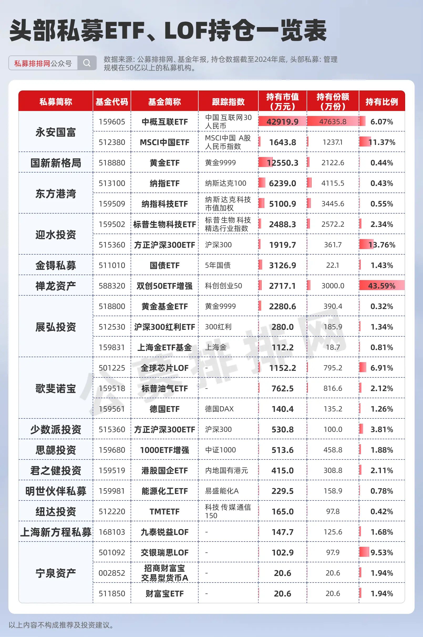 国家队、外资机构、头部私募ETF持仓曝光！国家队持仓近万亿！_财富号_东方财富网