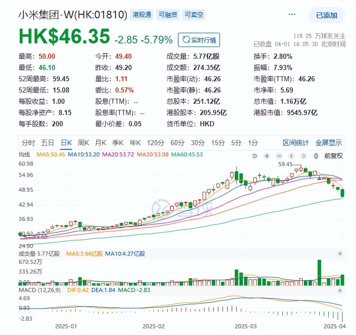 小米回应SU7爆燃致3死，股价暴跌近6%