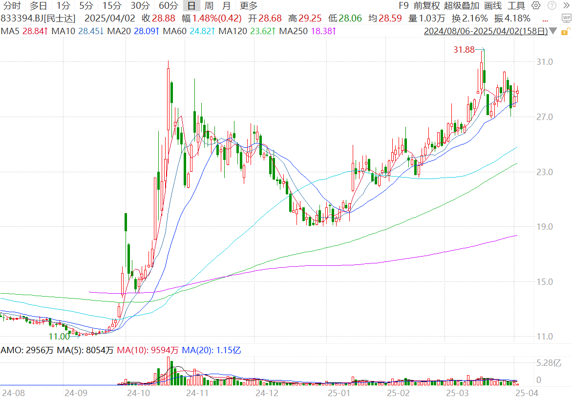 烟台民士达特种纸业股份有限公司调研纪要_财富号_东方财富网
