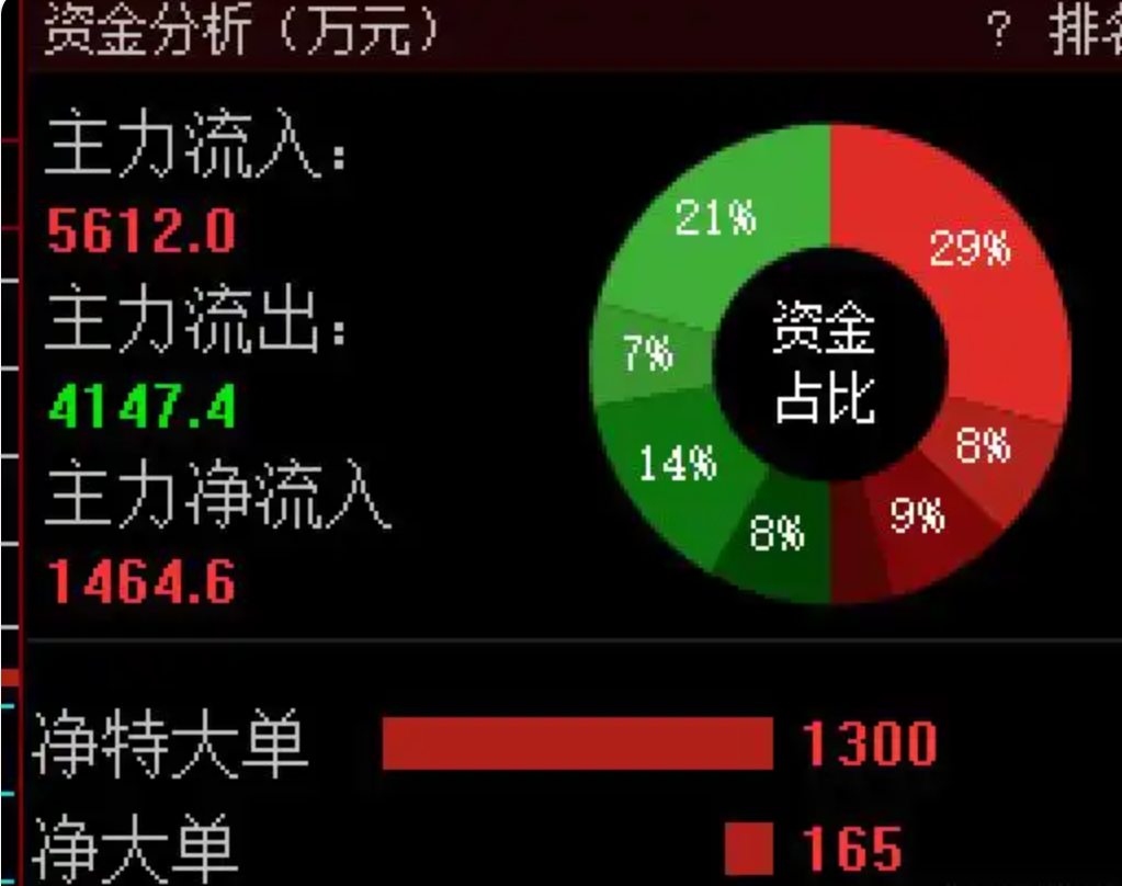 怎么看主力流入哪个板块.如何看资金流向哪个板块.板块资金流向从哪里看出来_财富号_东方财富网