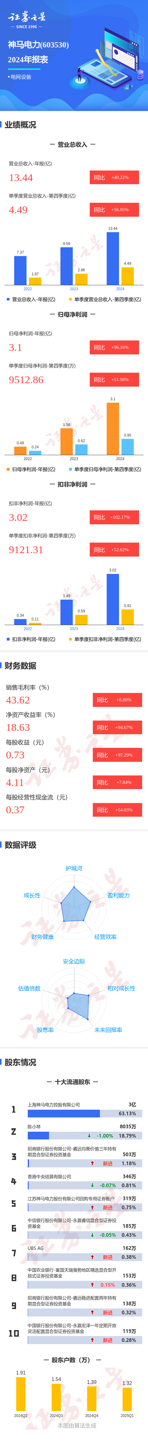 神马股吧东方财富网=神马电力东方财富网股吧