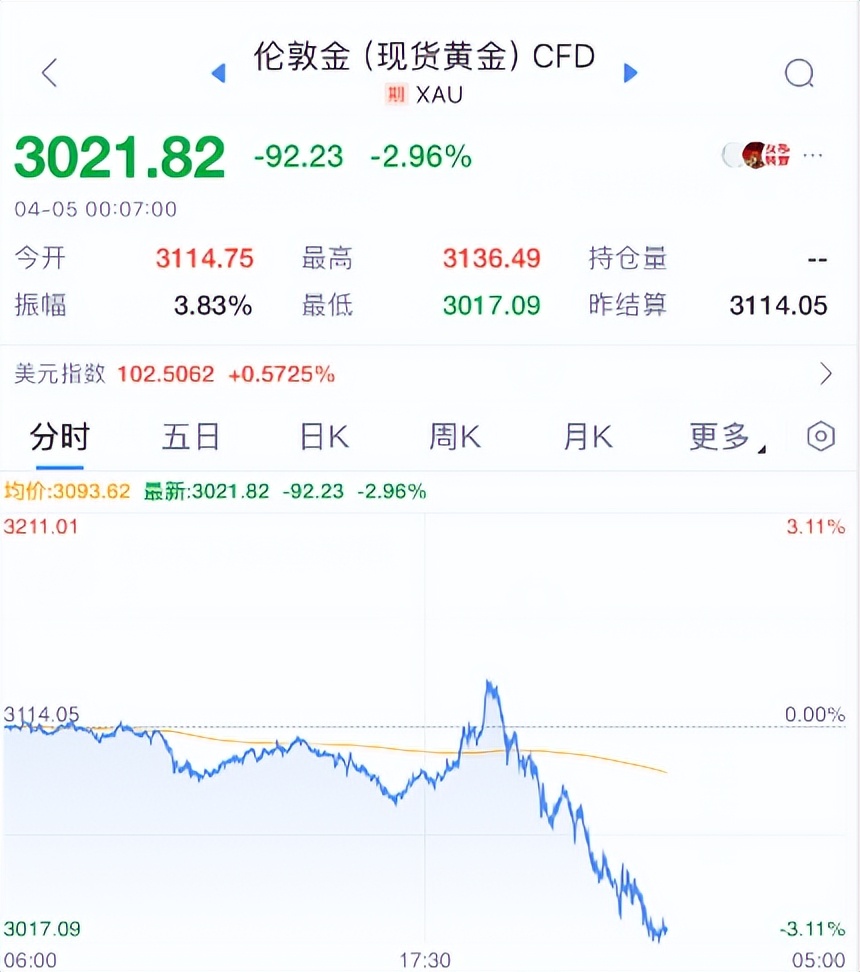 动手了!不用等节后!A股将迎大变盘!_财富号_东方财富网