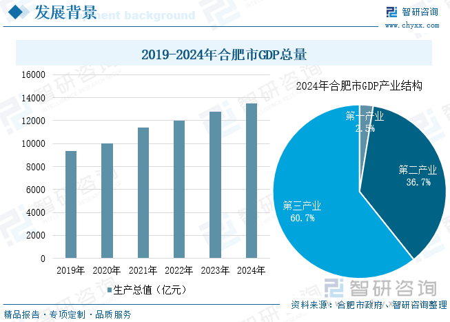 2025年合肥市新质生产力发展研判：打造“2+5+3+X”战略性新兴产业发展体系，新质生产力发展势头强劲[图]_财富号_东方财富网