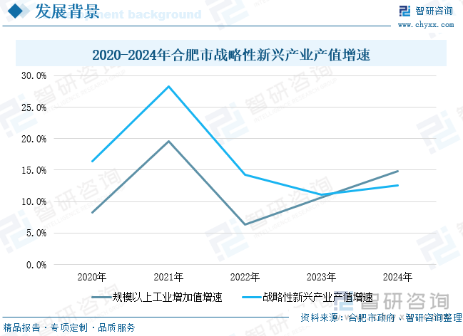 2025年合肥市新质生产力发展研判：打造“2+5+3+X”战略性新兴产业发展体系，新质生产力发展势头强劲[图]_财富号_东方财富网