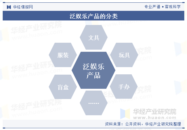 关于泛娱乐是什么内容文字的信息 关于泛娱乐是什么内容笔墨
的信息（泛娱乐内容是什么意思） 泛娱乐