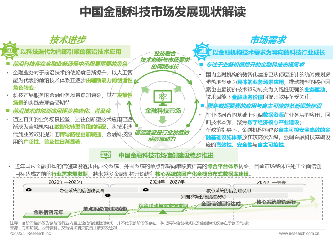 2025年中国金融科技（FinTech）行业发展洞察报告_财富号_东方财富网