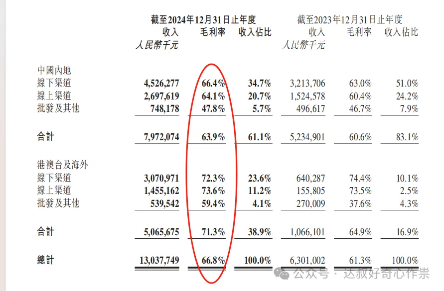 投资备忘录——泡泡玛特2024年报_财富号_东方财富网