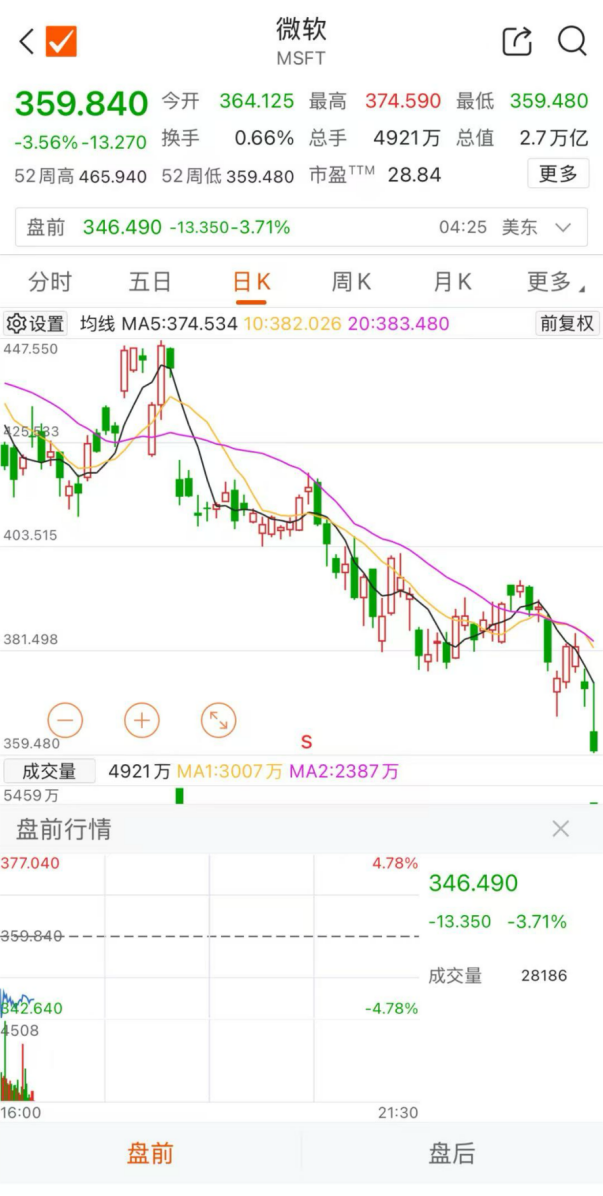 中国微软概念股=中国微软概念股龙头