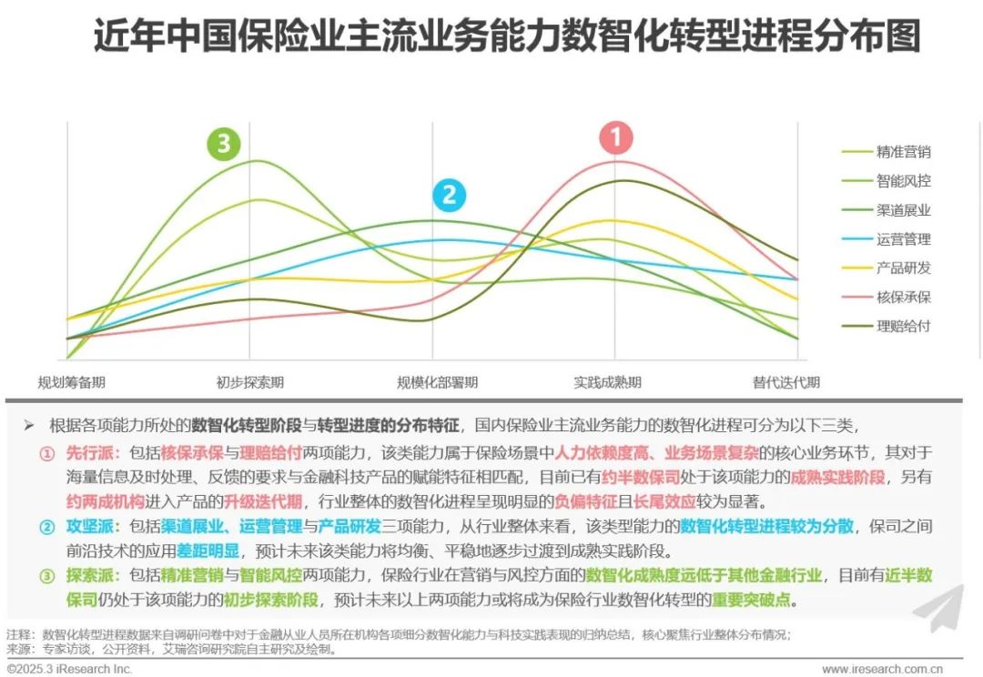 2025年中国金融科技（FinTech）行业发展洞察报告_财富号_东方财富网
