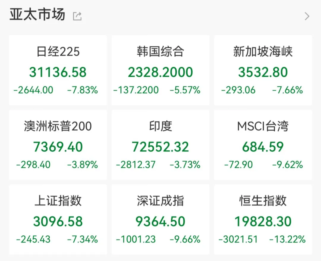 全球响起Margin call_财富号_东方财富网