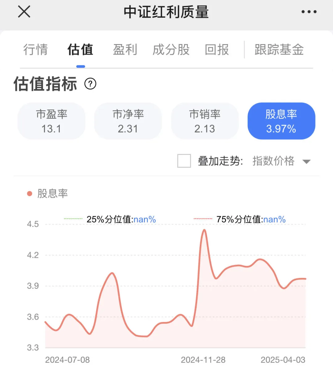 最“不像红利”的一只红利指数_财富号_东方财富网