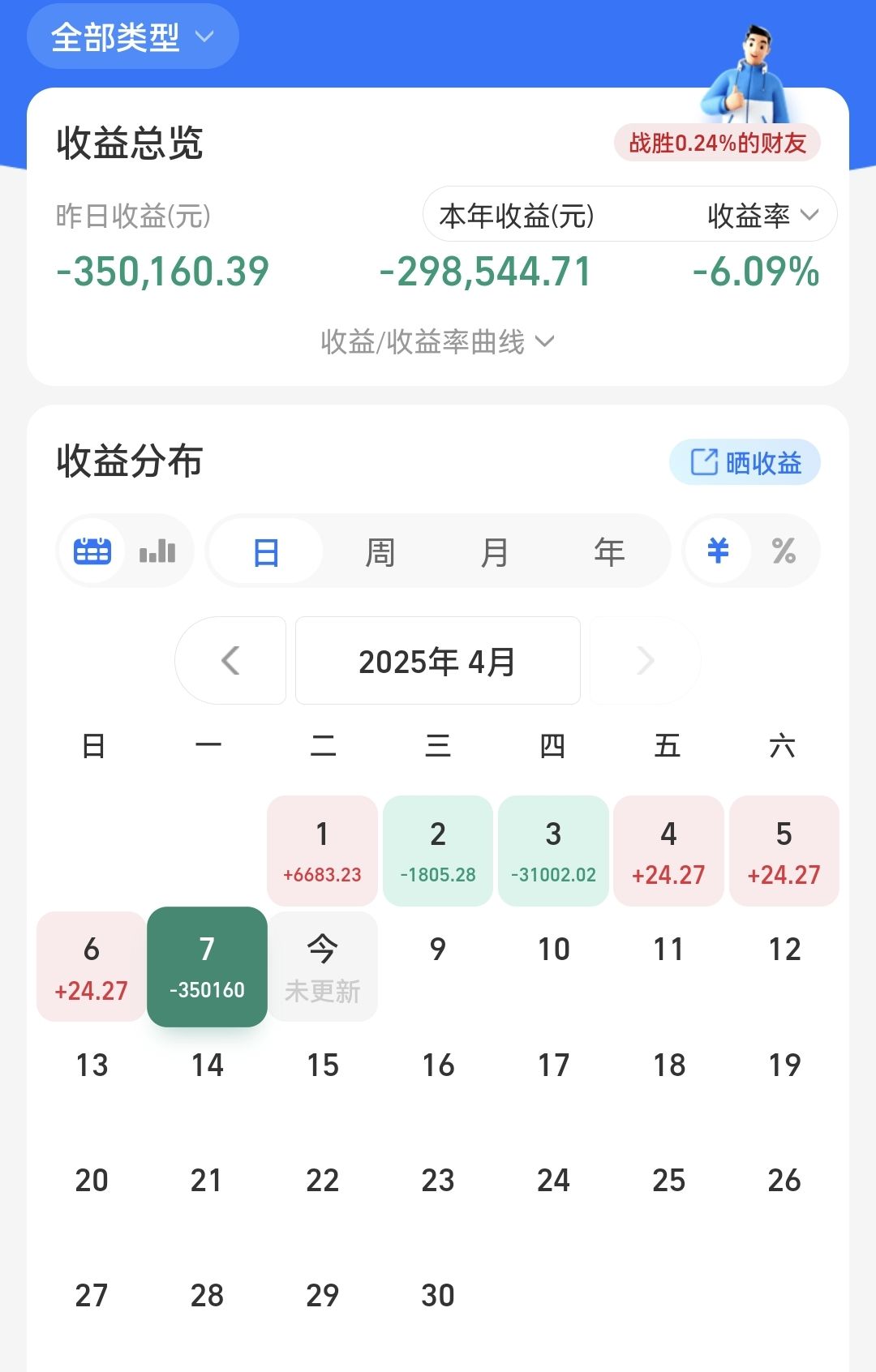 每天收益更新,亏了35万,有史以来最高一次!_财富号_东方财富网
