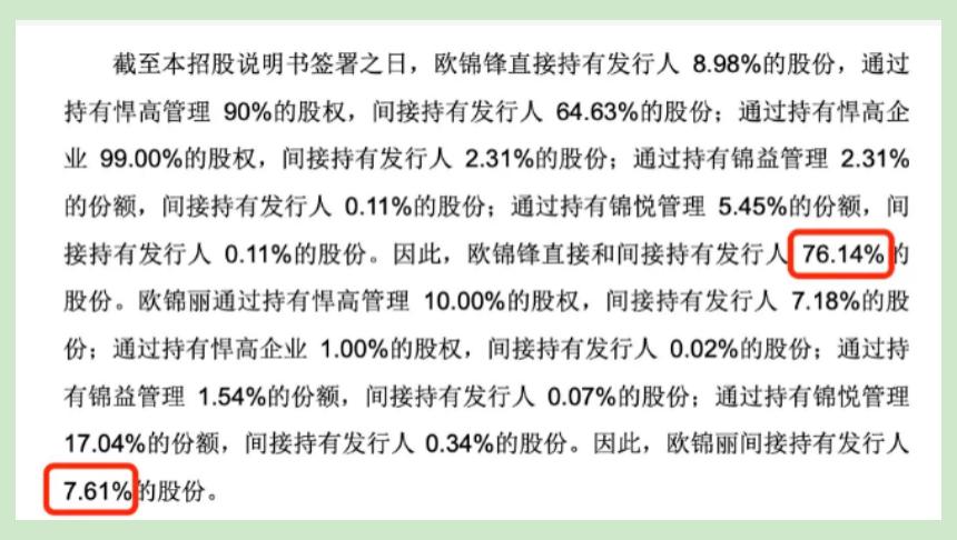 悍高集团IPO:关联交易暴露家族式弊端 产品质量屡被投诉维权(图3)