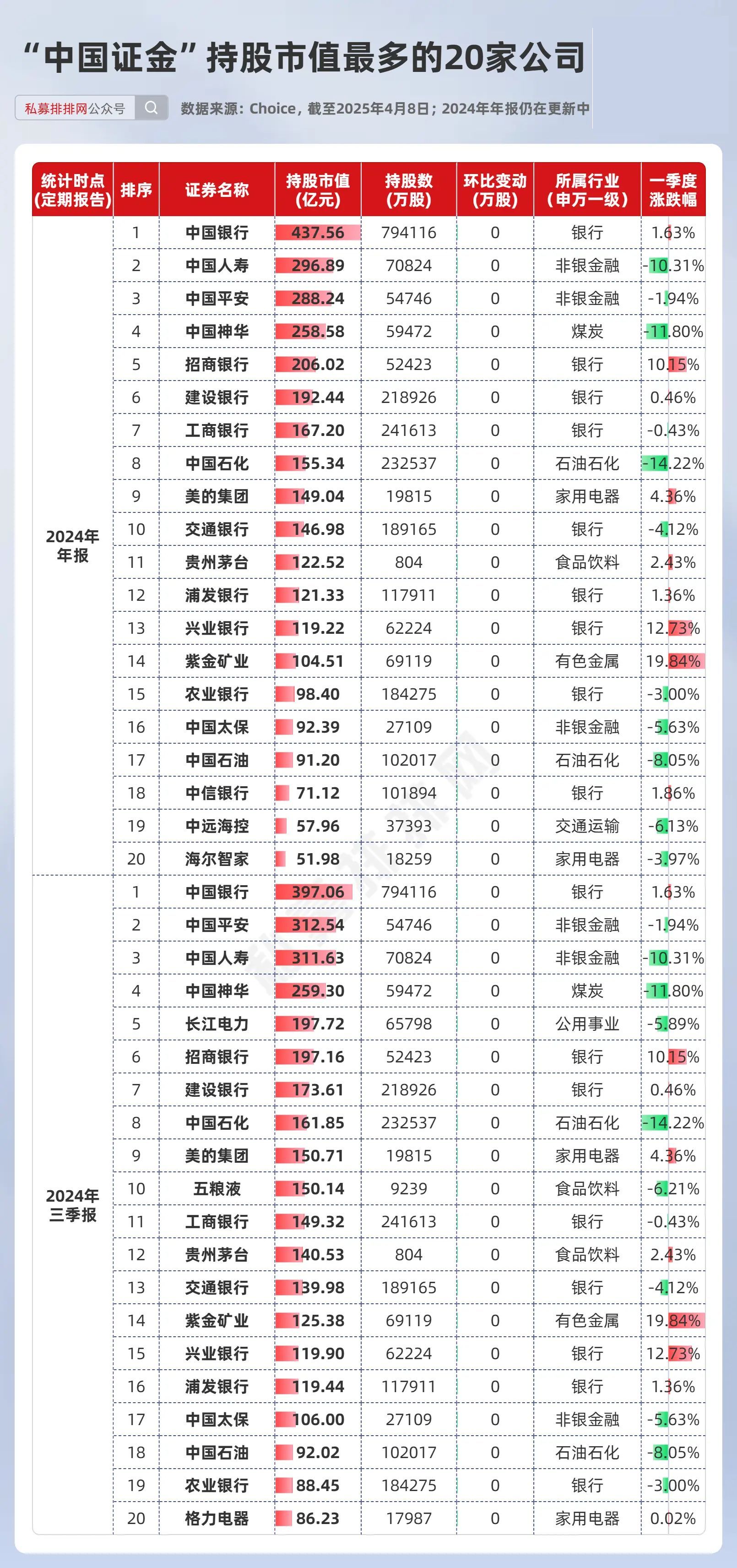 国家队出手!中央汇金持股近3万亿、持基超1万亿!_财富号_东方财富网