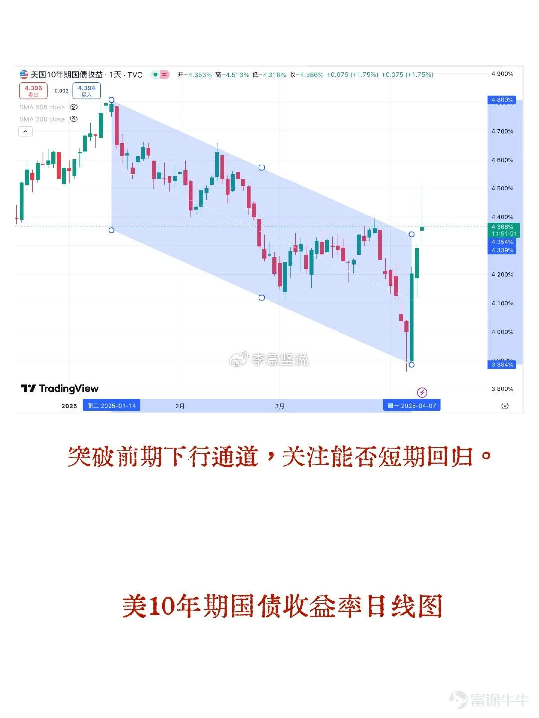 美10年期国债收益率飙升 “股债双杀”或提前到来-2025.04.08_财富号_东方财富网