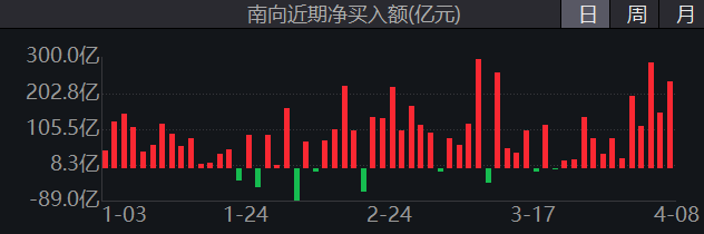 800亿南下资金+1.6万亿险资入场,自由现金流ETF站上风口_财富号_东方财富网