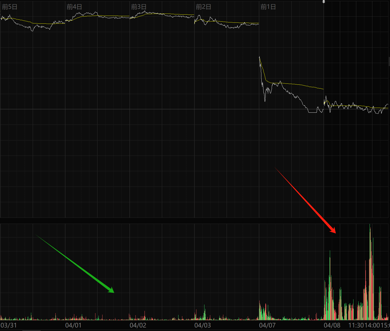 退无可退，当背水一战_财富号_东方财富网