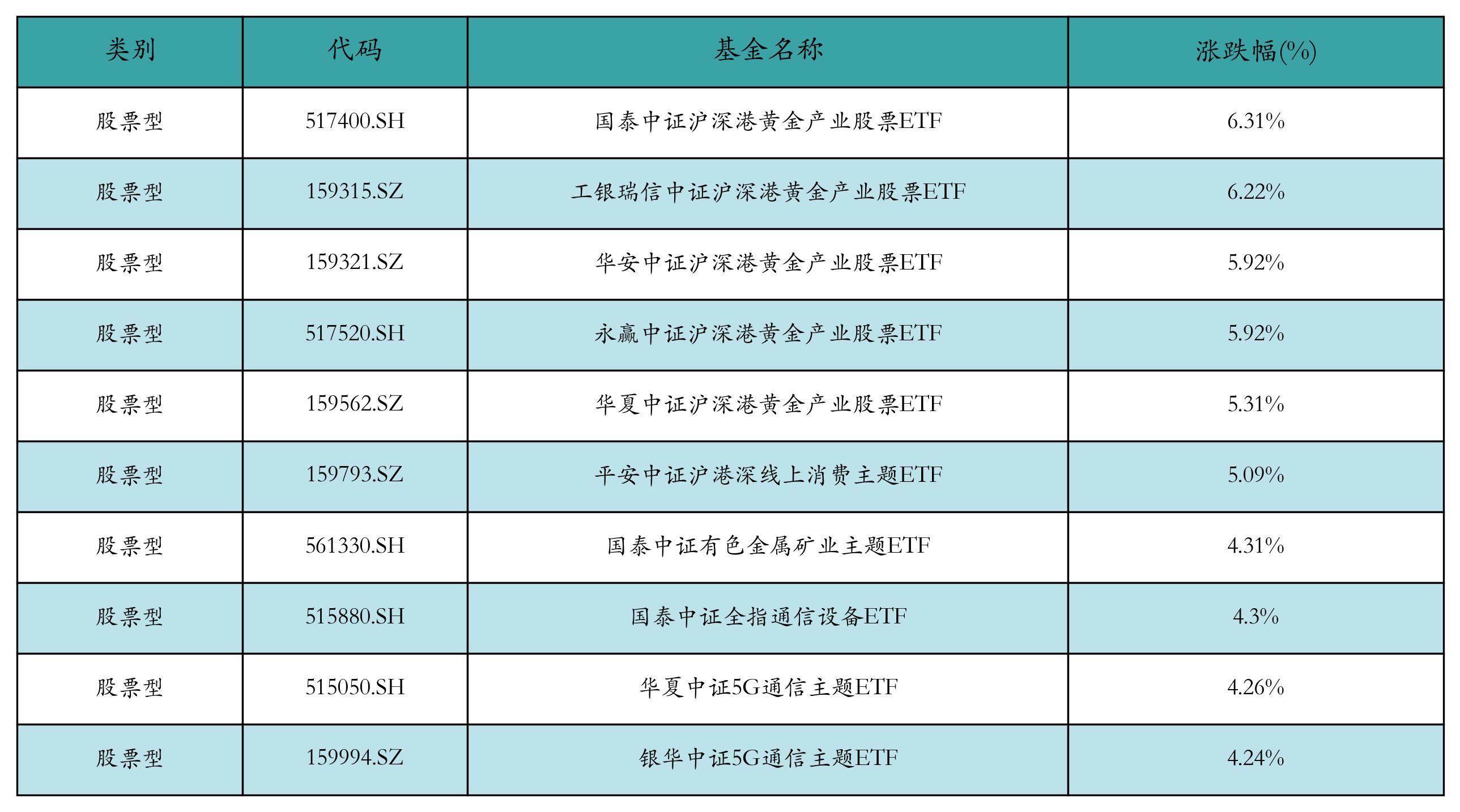 股市闻名

的机构及基金（股市闻名

的机构及基金公司）《股市有名的机构》